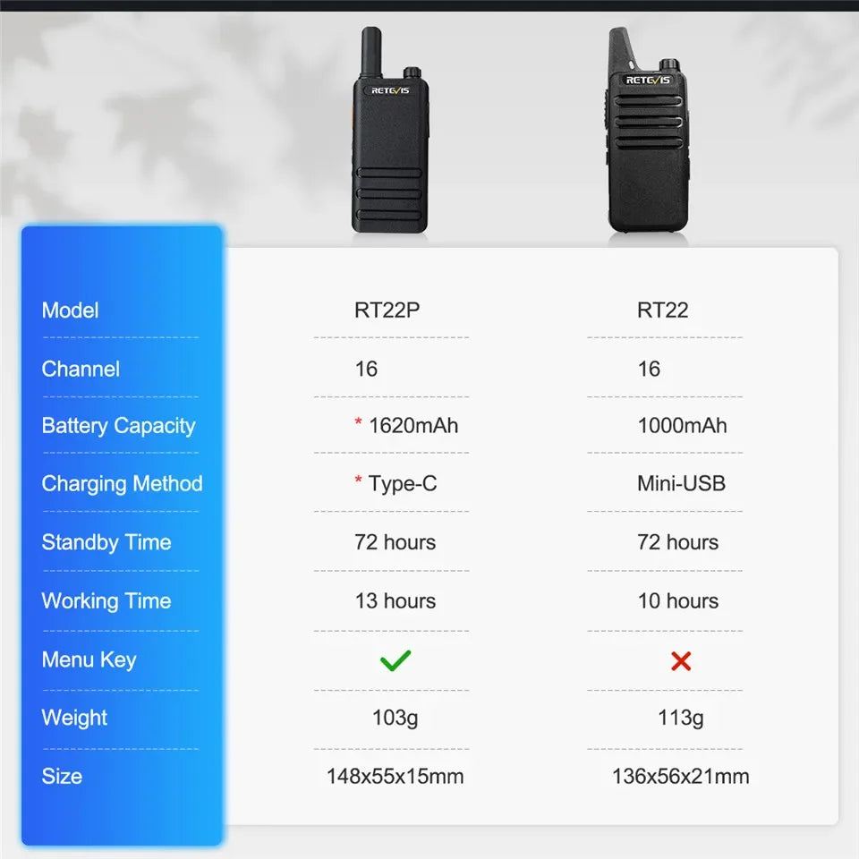 Mini Walkie Talkies Retevis RT622P Portable Walkie-talkies Type C Charge PMR446 FRS Two Way Radio Station for Hotel Restaurant